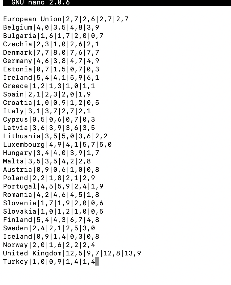 El csv desde nano. Estamos limpiando toda la información innecesaria para el gráfico